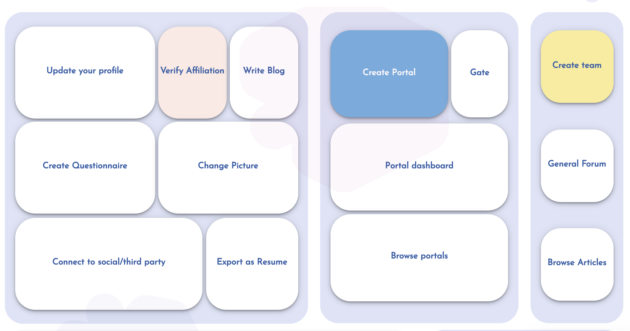 Team related shortcuts in home